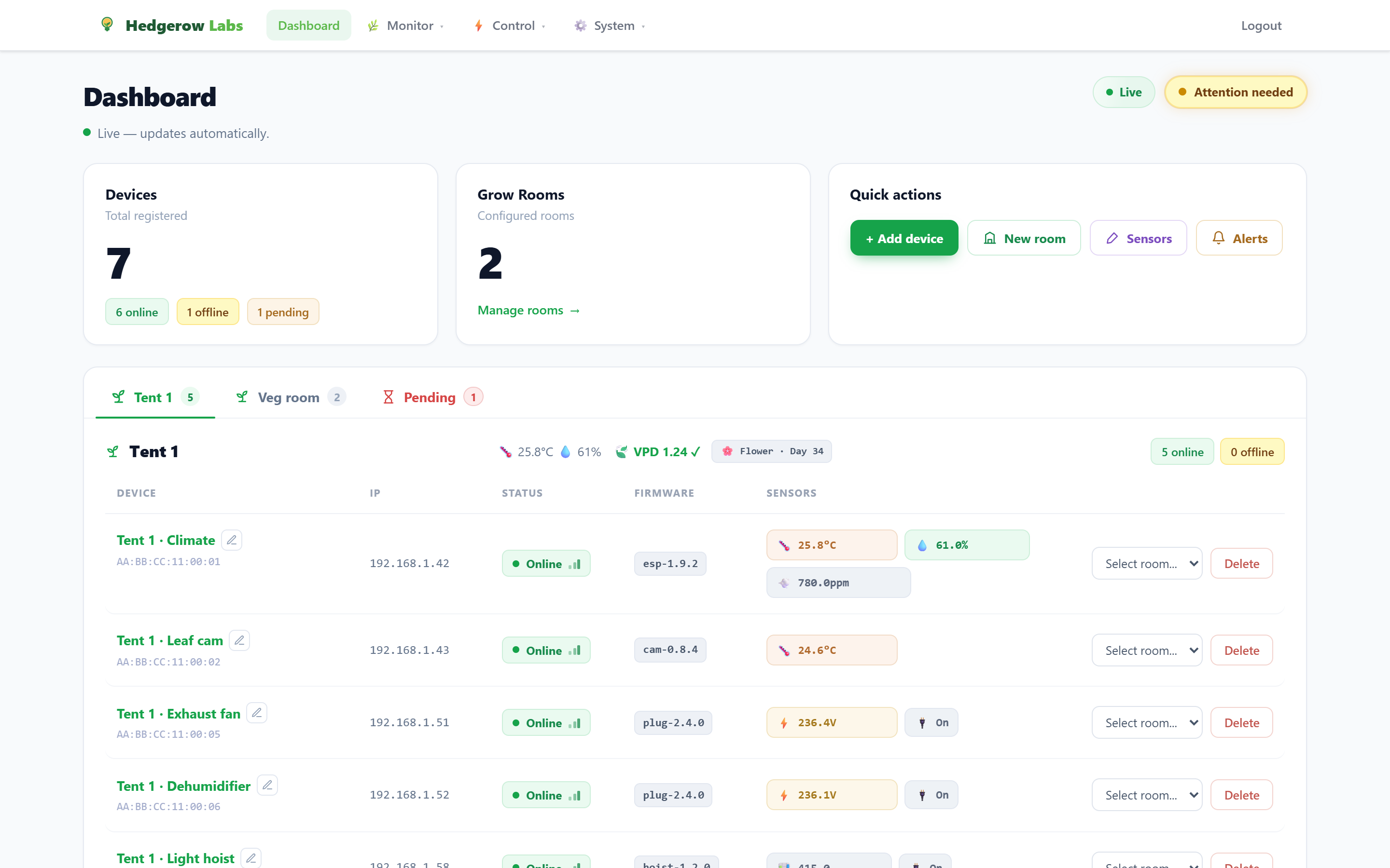 Hedgerow Labs dashboard &mdash; live room overview